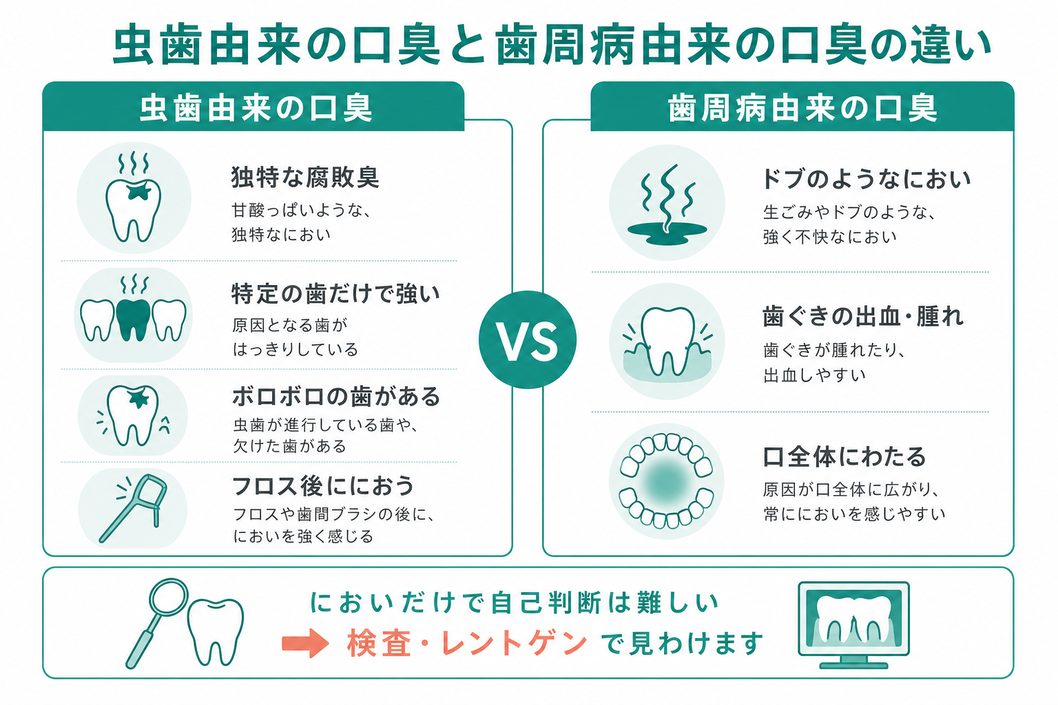 虫歯がくさいのはなぜ?口臭の原因・見分け方・受診目安を歯科医師が解説 インフォグラフィック