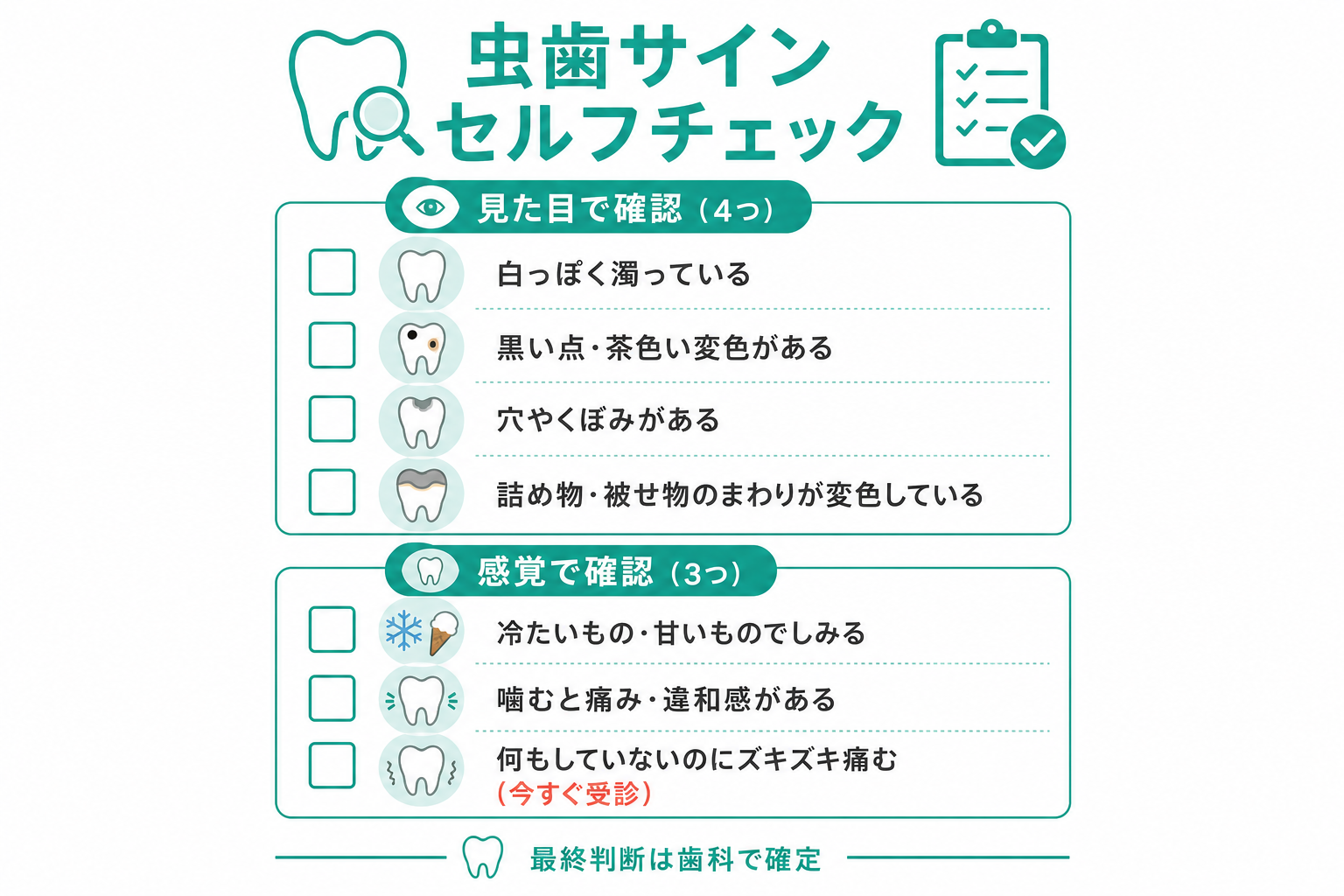 虫歯の見た目4つ・感覚3つのセルフチェックリスト