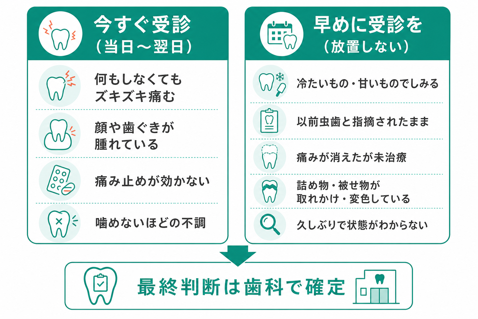 虫歯を放置するとどうなる？進行の流れ・受診目安を歯科医師が解説 インフォグラフィック2